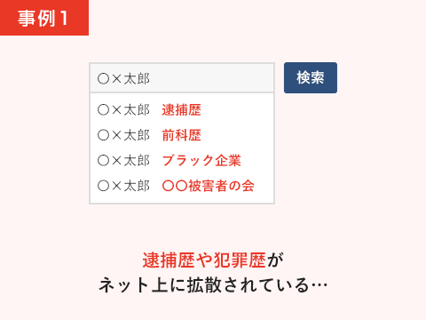 事例1 逮捕歴や犯罪歴がネット上に拡散されている…