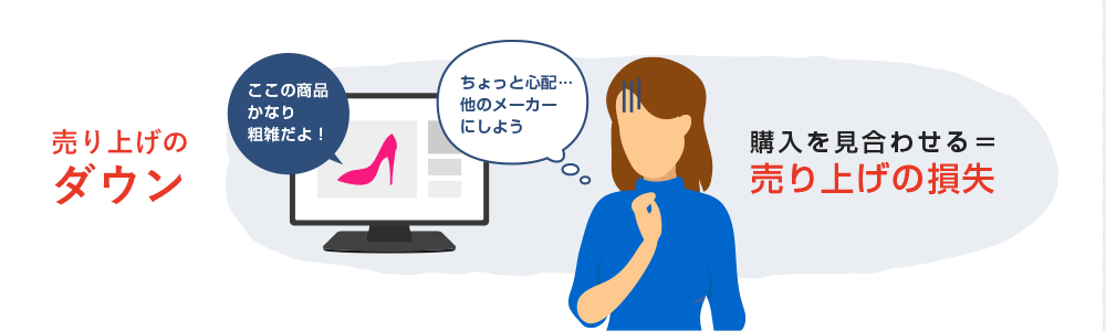 売り上げのダウン 「ここの商品かなり粗雑だよ！」「ちょっと心配…他のメーカーにしよう」 購入を見合わせる＝売り上げの損失